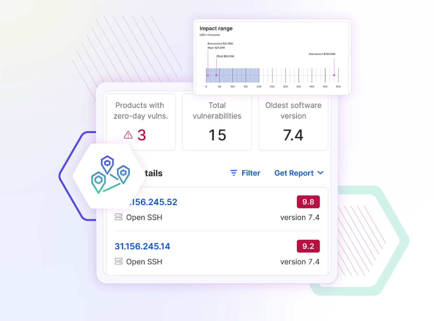 SecurityScorecard