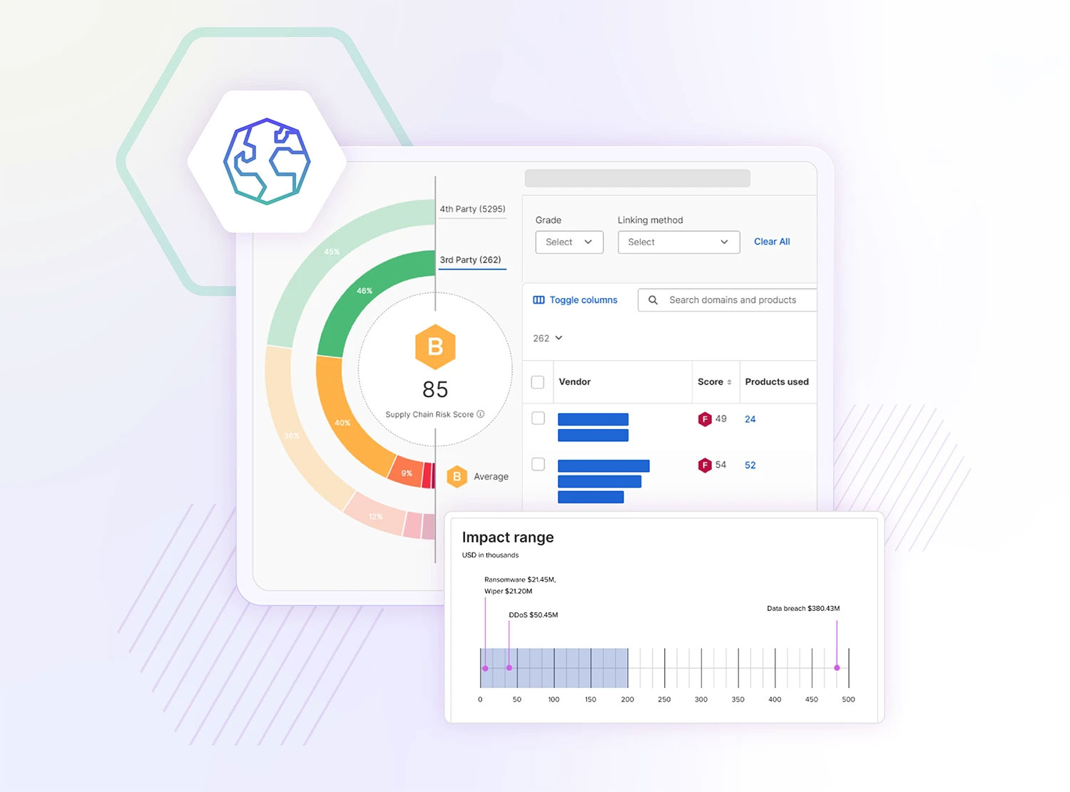 SecurityScorecard