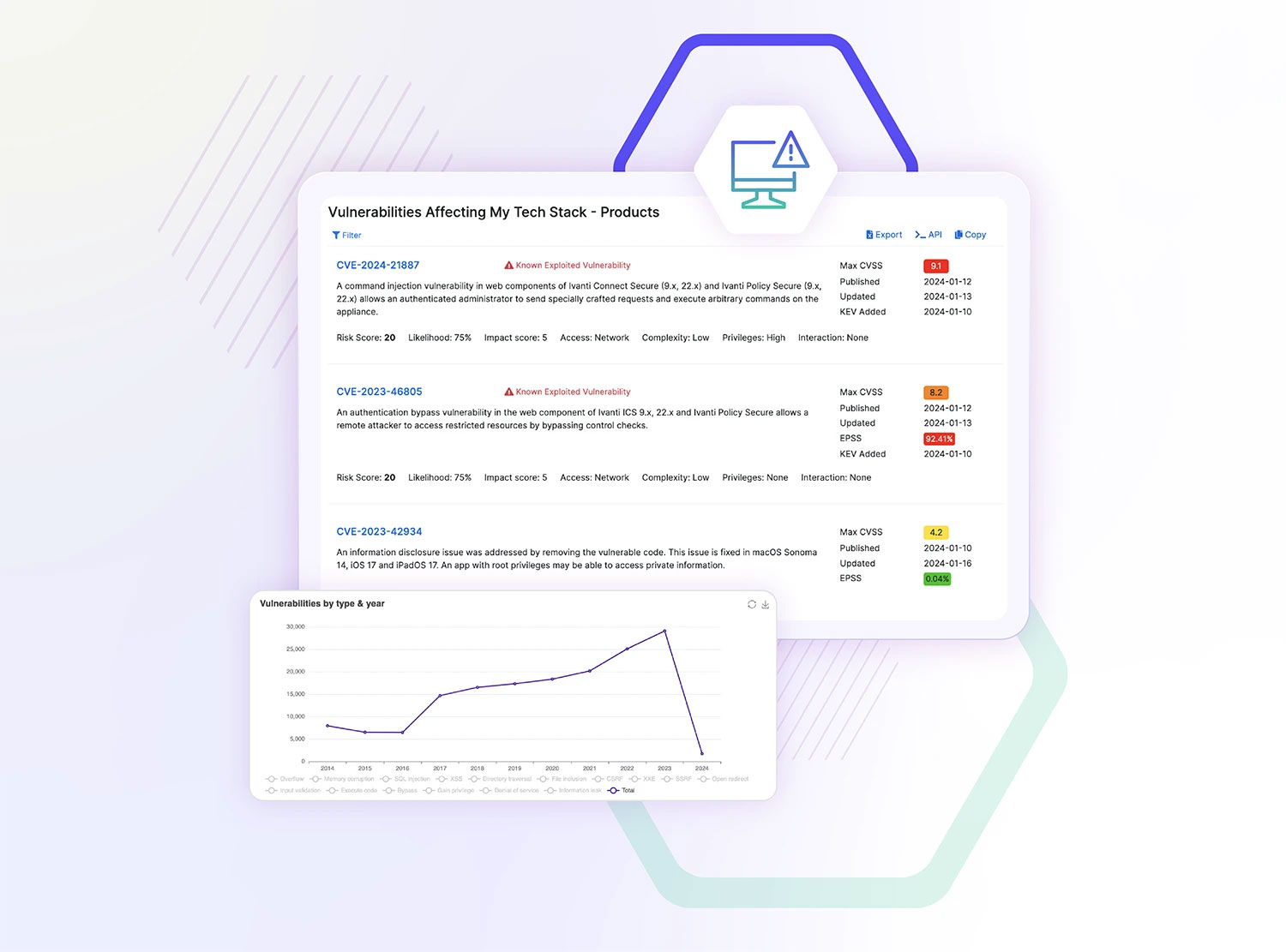 SecurityScorecard