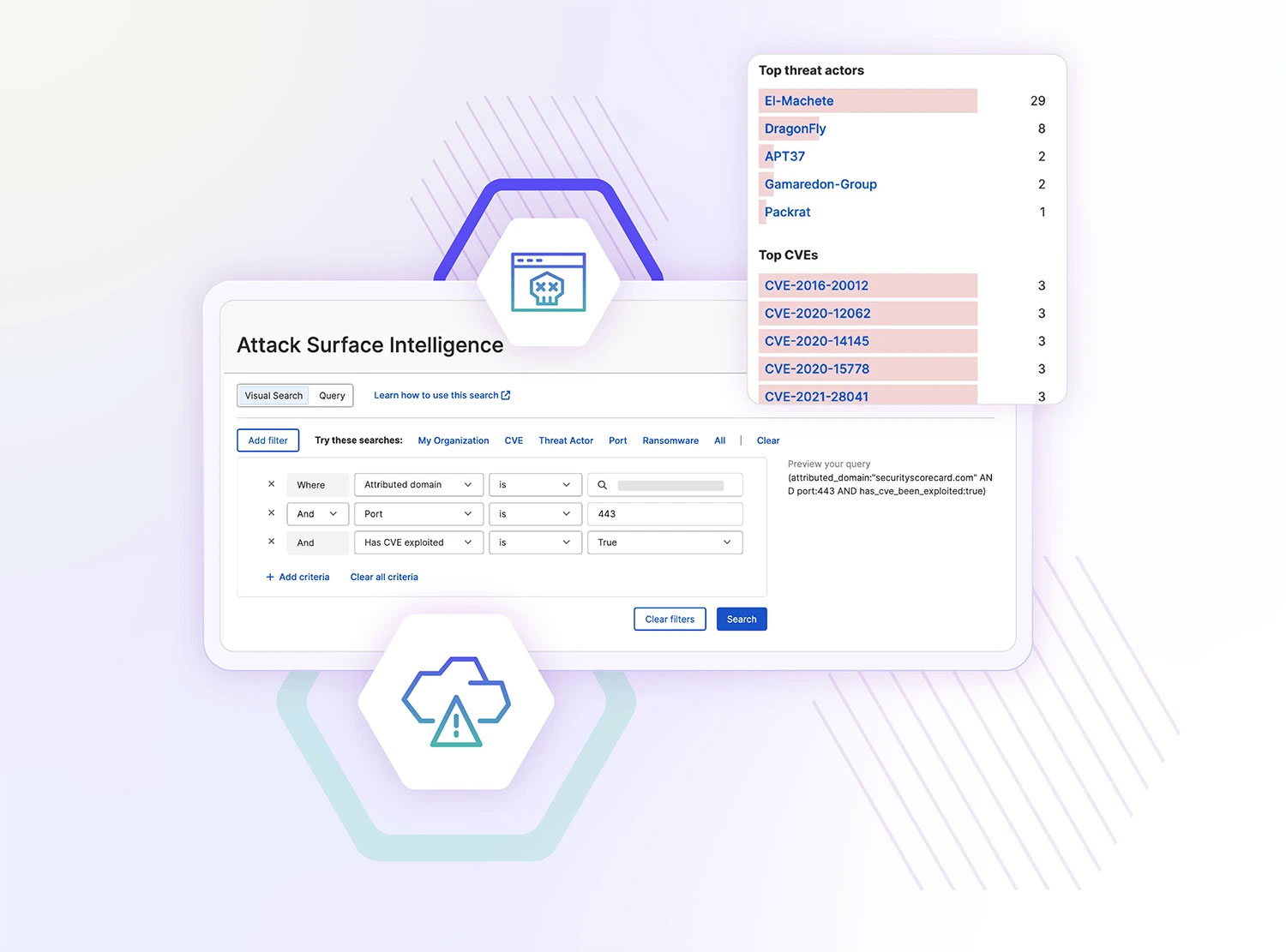 SecurityScorecard