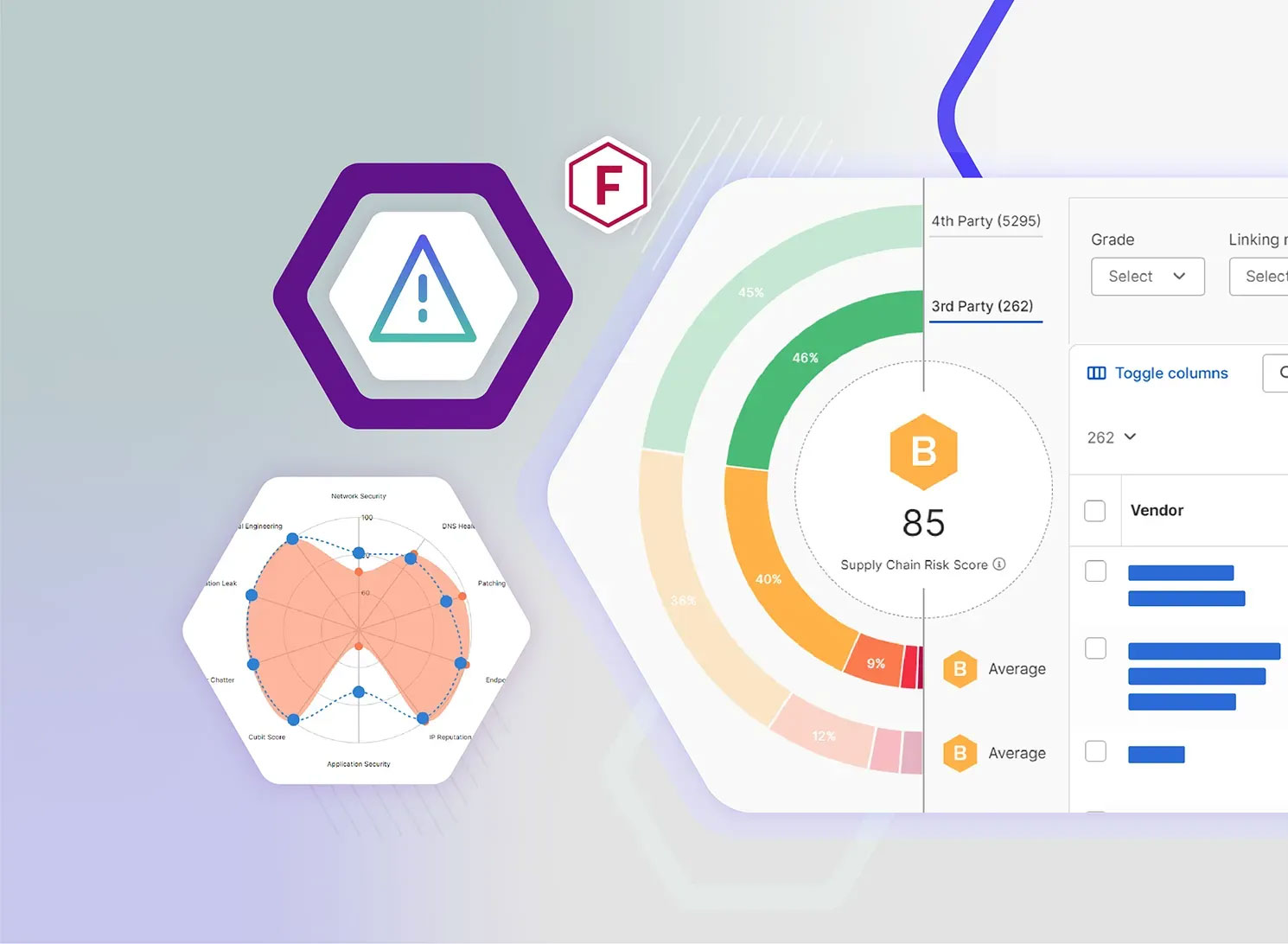 SecurityScorecard